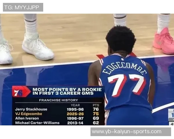 76人新星埃奇库姆表现出色15投6中斩获15分6篮板8助攻3抢断1盖帽 76人新星埃奇库姆表现出色15投6中斩获15分6篮板8助攻3抢断1盖帽